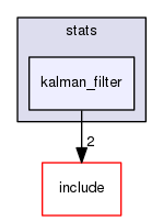 stats/kalman_filter