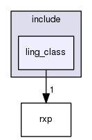 include/ling_class