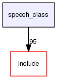 speech_class