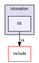 intonation/tilt