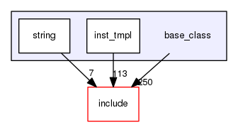 base_class