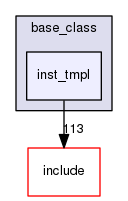 base_class/inst_tmpl