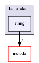 base_class/string