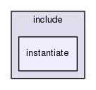 include/instantiate