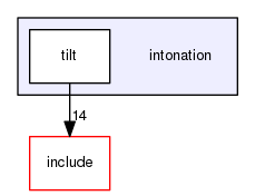 intonation