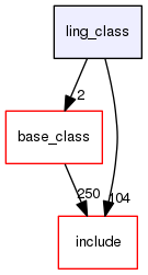 ling_class